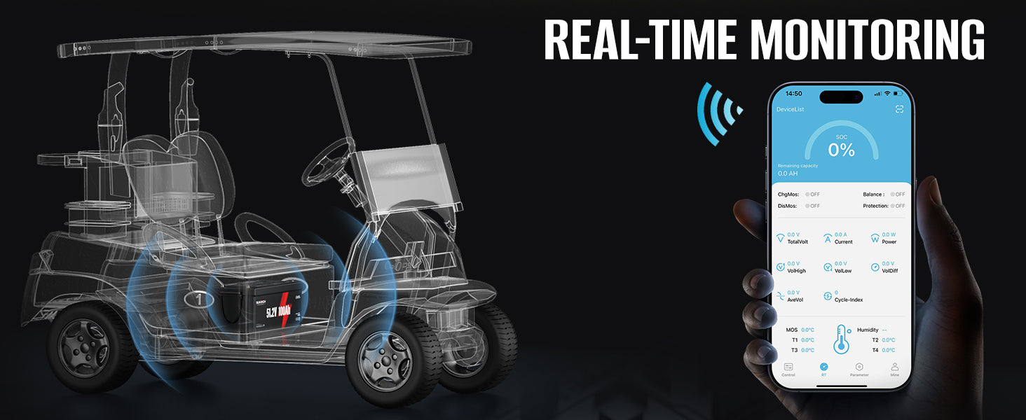 48V Lithium Golf Cart Battery - Sunrich Energy