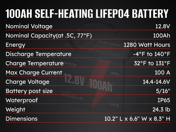 48V Lithium Golf Cart Battery - Sunrich Energy
