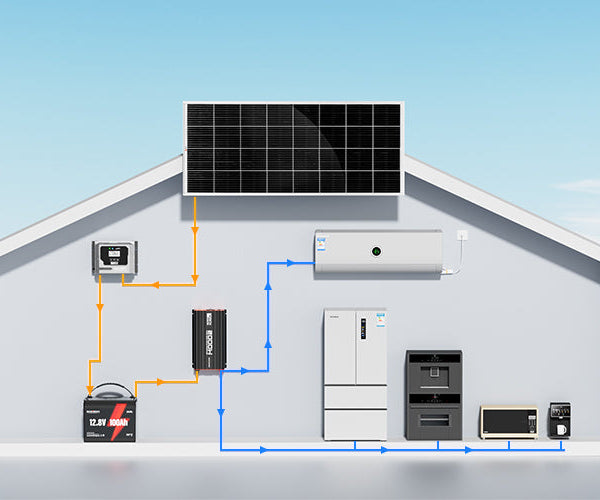 Can You Charge Solar Batteries without a Charge Controller? – Sunrich ...