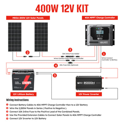 400 Watt 12 Volt Complete Solar Panel Kit with 100Ah LiFePO4 Battery, 2000W Pure Sine Wave Inverter
