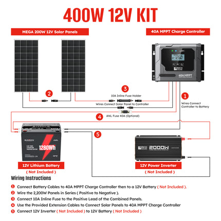 400 Watt 12 Volt Solar Premium Kit with 40A MPPT Charge Controller