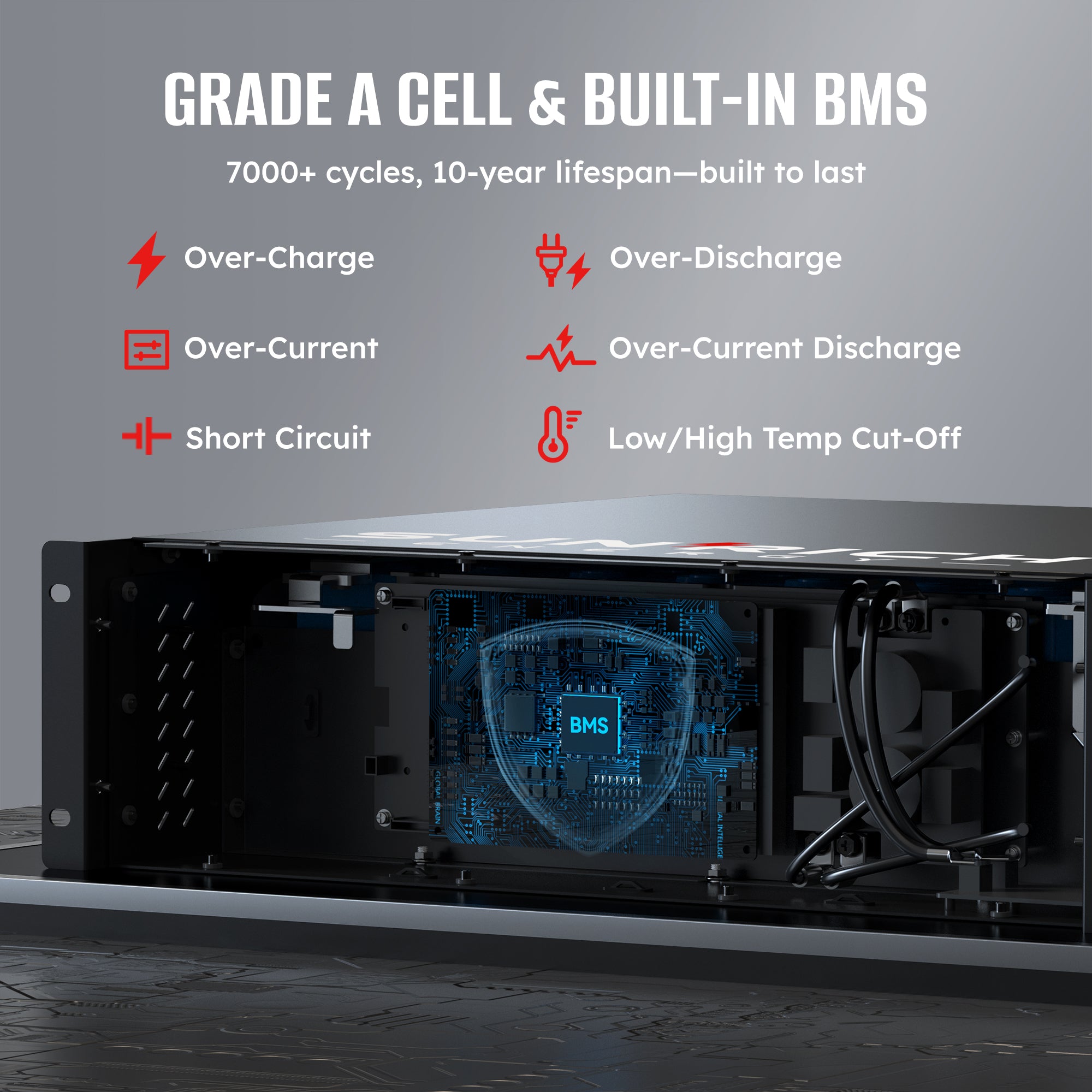 51.2V 100Ah  Heated LiFePO4 Battery | 5.12kWh Server Rack Lithium Battery