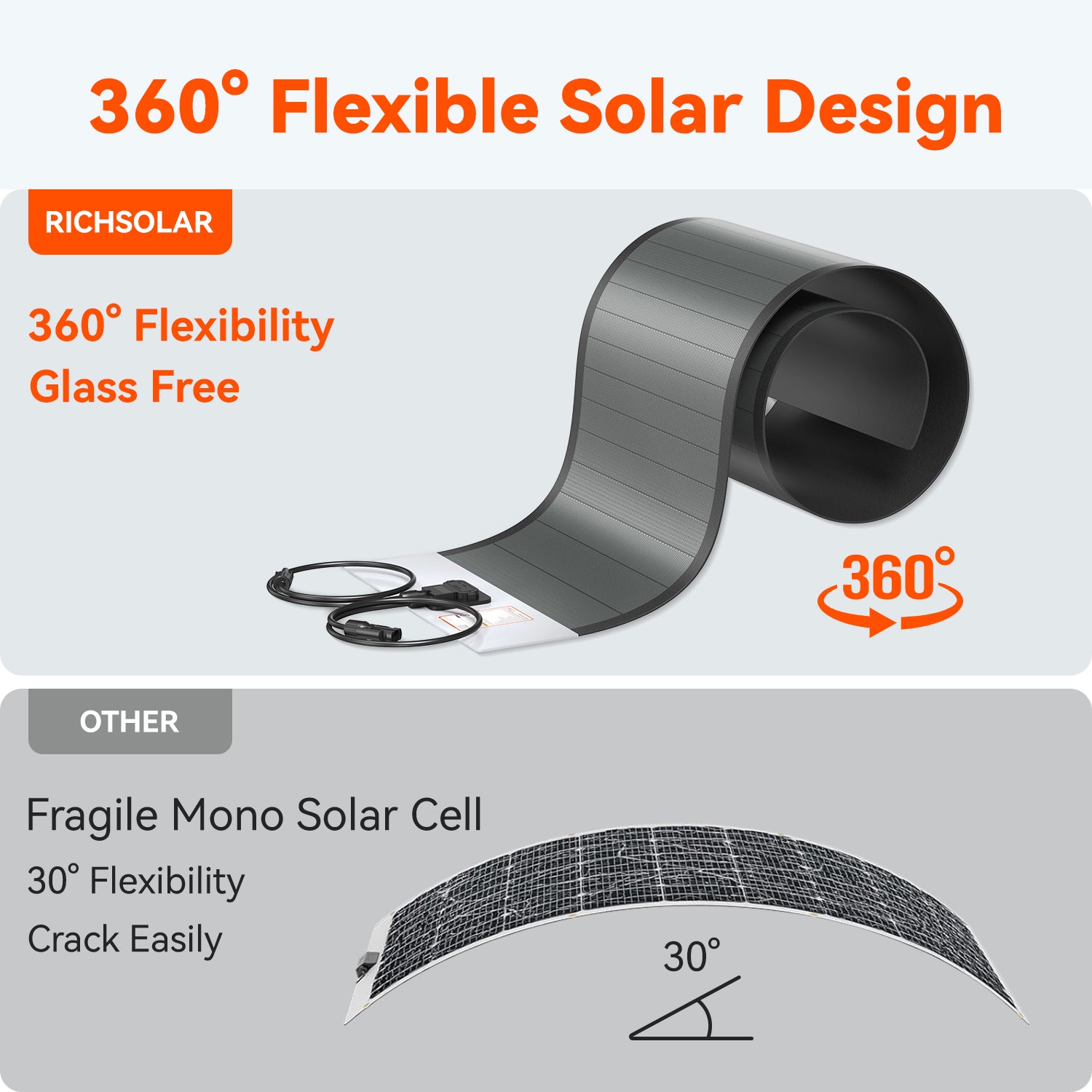80 Watt CIGS Flexible Solar Panel 360°  Thin-Film Flexible Solar Panels Easy Installation