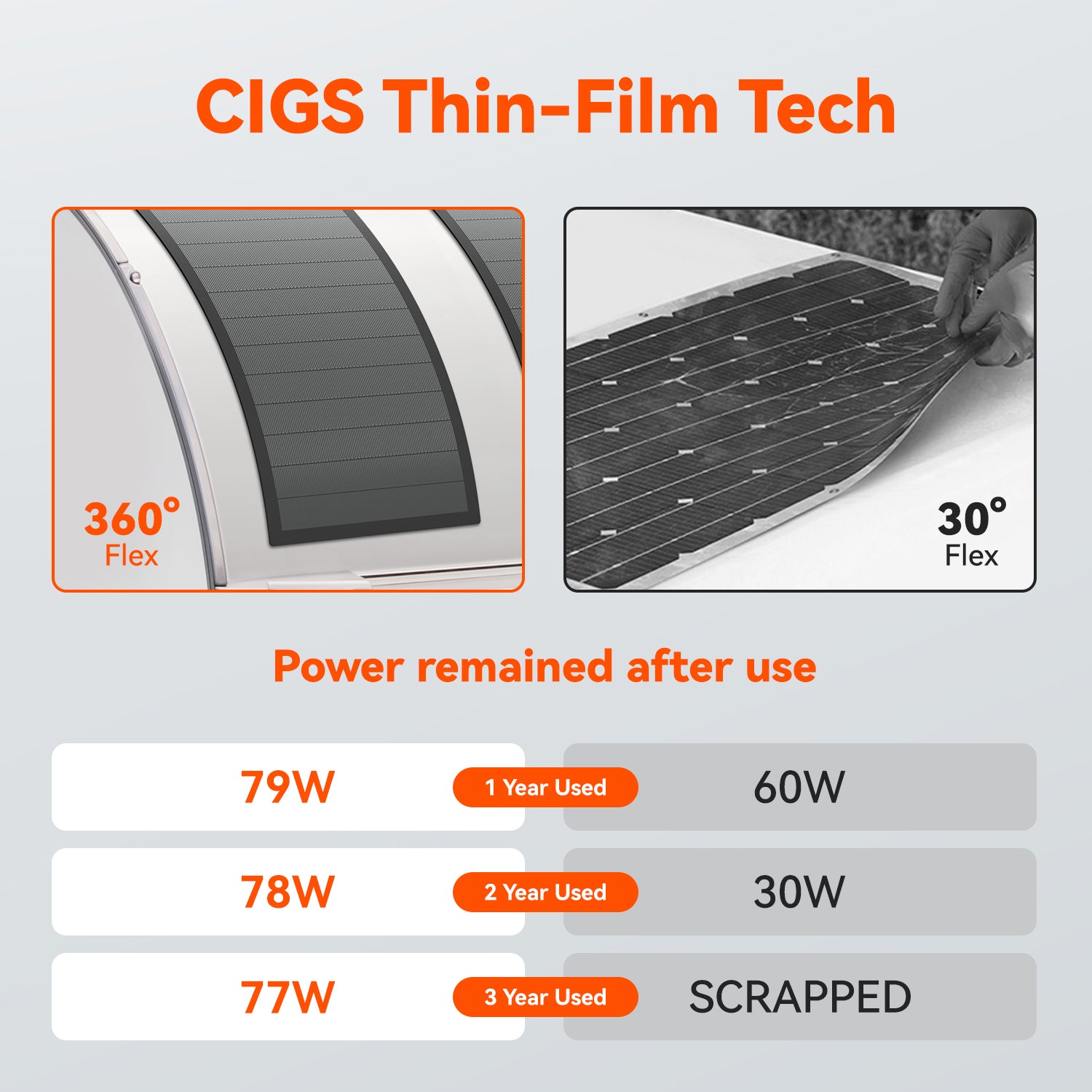 80 Watt CIGS Flexible Solar Panel 360°  Thin-Film Flexible Solar Panels Easy Installation