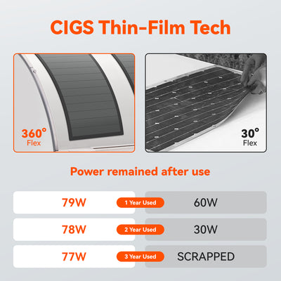 80 Watt CIGS Flexible Solar Panel 360°  Thin-Film Flexible Solar Panels Easy Installation