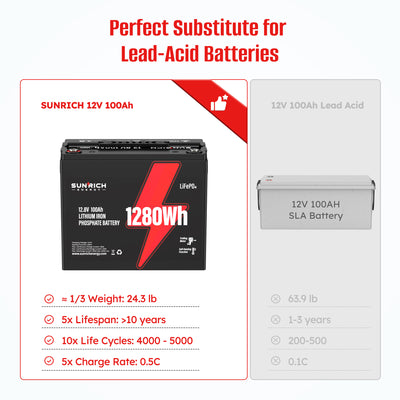 Sunrich Energy LiFePO4 Battery A perfect alternative to lead-acid batteries