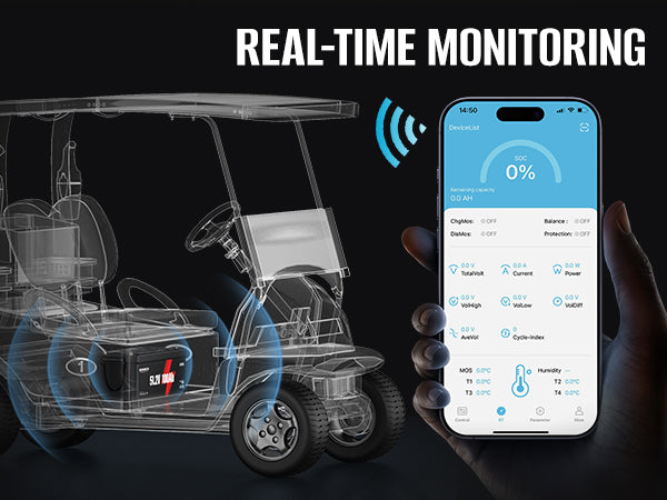 48V Lithium Golf Cart Battery - Sunrich Energy