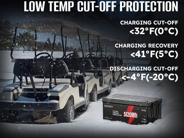 48V Lithium Golf Cart Battery - Sunrich Energy