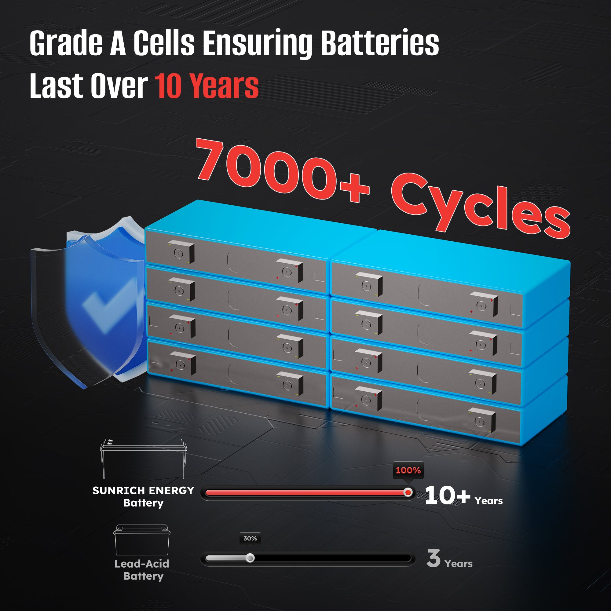 Batería de fosfato de hierro y litio del grupo 4D de 12,8 V y 200 Ah | Corte por baja temperatura | La mejor batería LiFePO4 de 2560 Wh para vehículos recreativos, furgonetas, remolques, cabinas y almacenamiento en el hogar