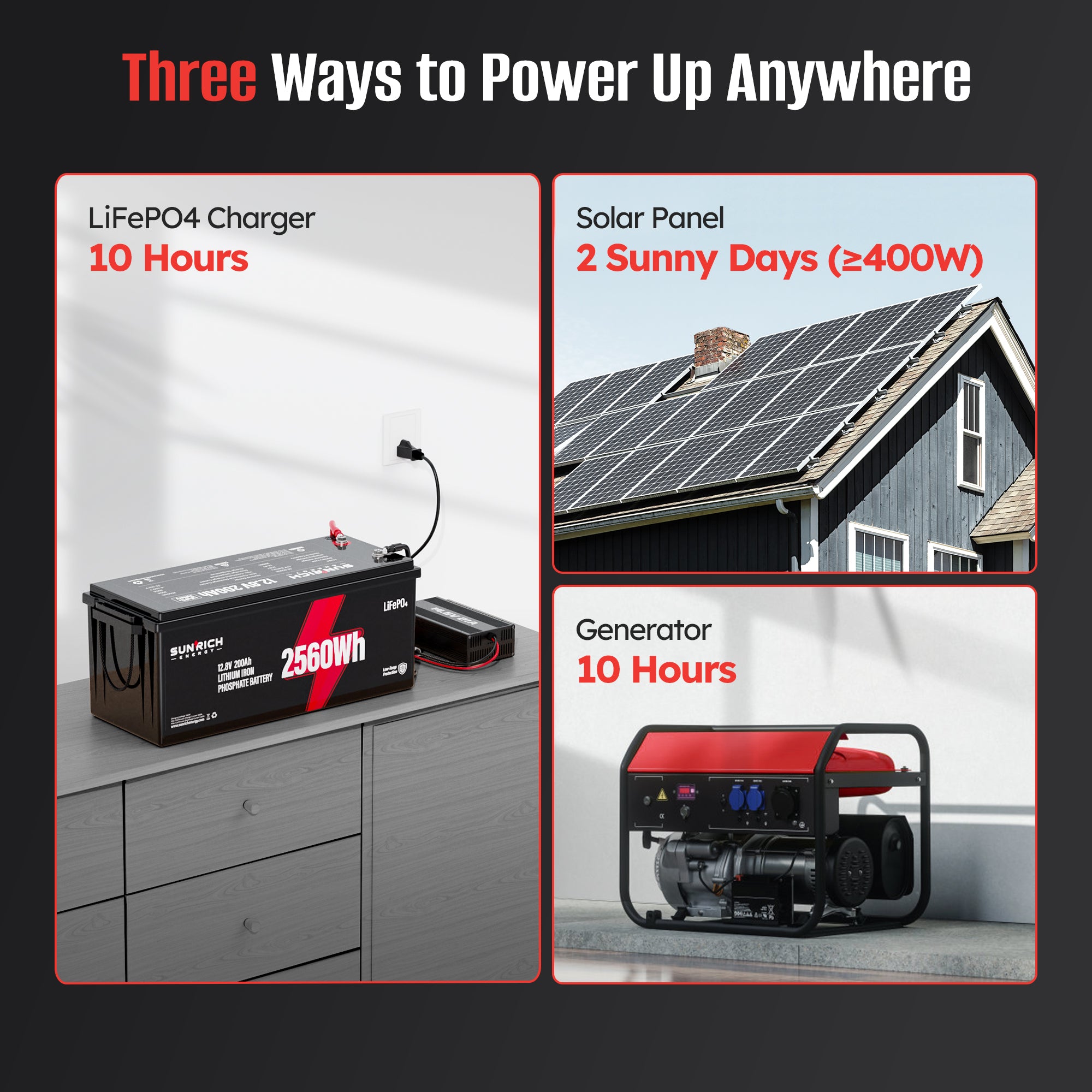 Batería de fosfato de hierro y litio del grupo 4D de 12,8 V y 200 Ah | Corte por baja temperatura | La mejor batería LiFePO4 de 2560 Wh para vehículos recreativos, furgonetas, remolques, cabinas y almacenamiento en el hogar